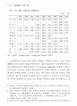 휴일 휴가제도에 관한 연구 ( 연차휴가 주휴일 월차휴가 ) 7페이지