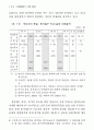 휴일 휴가제도에 관한 연구 ( 연차휴가 주휴일 월차휴가 ) 9페이지