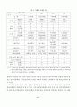 생산자동화의 성공요인에 관한 연구 (중소기업에 대한 사례분석) 13페이지