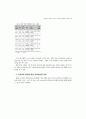 청소년기 태권도 수련과 자아개념 형성과의 관계 7페이지