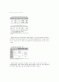 청소년기 태권도 수련과 자아개념 형성과의 관계 8페이지