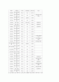 대학 광고교육의 현황과 과제 ( 교과과정 분석을 중심으로 ) 5페이지