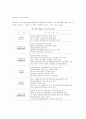 중국의 문화정책 발전현황 ( 문화산업 ) 4페이지