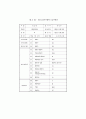기초학습기능 수행평가체제: 읽기 8페이지