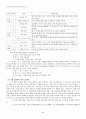또래 상담자 교육 프로그램 적용 사례 .상담 사례 2페이지
