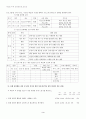 또래 상담자 교육 프로그램 적용 사례 .상담 사례 3페이지
