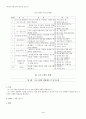 또래 상담자 교육을 위한 또래관계증진 프로그램 3페이지