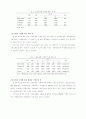 스포츠제품 구매에 따른 소비자 성향 분석 ( 마케팅 ) 5페이지