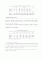 스포츠제품 구매에 따른 소비자 성향 분석 ( 마케팅 ) 6페이지