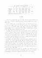 스포츠제품 구매에 따른 소비자 성향 분석 ( 마케팅 ) 7페이지