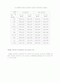 체계적인 운동이 노인들의 질적인 삶에 미치는 영향 ( 노인복지 ) 9페이지