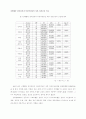 체계적인 운동이 노인들의 질적인 삶에 미치는 영향 ( 노인복지 ) 10페이지