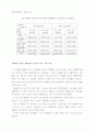 체계적인 운동이 노인들의 질적인 삶에 미치는 영향 ( 노인복지 ) 12페이지