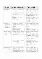 일본 중학교 역사교과서 한국 관련 내용 수정 요구 자료(역사왜곡 후소샤) 10페이지