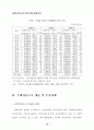 국제자유도시와 제주경제 발전전략 ( 지역금융기관 제주도) 22페이지
