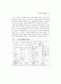 지역사회 시니어클럽(CSC) 활성화 방안 연구 ( 노인복지 ) 37페이지