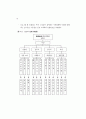 지역사회 시니어클럽(CSC) 활성화 방안 연구 ( 노인복지 ) 74페이지