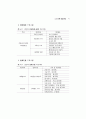 지역사회 시니어클럽(CSC) 활성화 방안 연구 ( 노인복지 ) 75페이지
