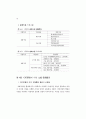 지역사회 시니어클럽(CSC) 활성화 방안 연구 ( 노인복지 ) 76페이지