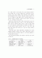 지역사회 시니어클럽(CSC) 활성화 방안 연구 ( 노인복지 ) 79페이지