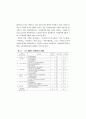 지역사회 시니어클럽(CSC) 활성화 방안 연구 ( 노인복지 ) 84페이지