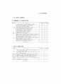 지역사회 시니어클럽(CSC) 활성화 방안 연구 ( 노인복지 ) 85페이지