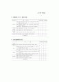 지역사회 시니어클럽(CSC) 활성화 방안 연구 ( 노인복지 ) 87페이지