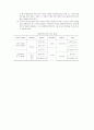 Argyris의 성숙-미성숙론 2페이지