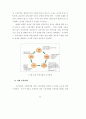 가상기업 환경에 대비한 중소기업의 대응방안 연구 49페이지