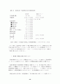 근로자 파견법의 몇 가지 쟁점에 대한 고찰 40페이지