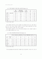 아시아국가들의 관광목적지 이미지에 관한 연구 14페이지