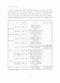 아시아국가들의 관광목적지 이미지에 관한 연구 16페이지