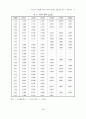 비모수적방법에 의한 은행의 효율성과 규모의경제 분석 (DEA) 9페이지