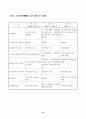 [사회과학] 재무행정의 법적 기초 13페이지