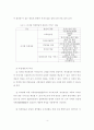 위성방송실시에 따른 정치,경제적 영향 4페이지