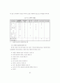 동물실험지침 63페이지