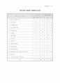 의과대학 학습목표 신경외과학 19페이지