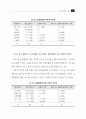 국내 공중파 TV를 통한 건강정보의 적절성 평가 연구 27페이지
