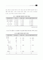 국내 공중파 TV를 통한 건강정보의 적절성 평가 연구 29페이지