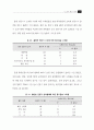 국내 공중파 TV를 통한 건강정보의 적절성 평가 연구 35페이지