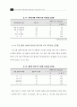 국내 공중파 TV를 통한 건강정보의 적절성 평가 연구 40페이지