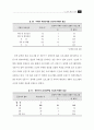 국내 공중파 TV를 통한 건강정보의 적절성 평가 연구 47페이지