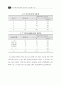 국내 공중파 TV를 통한 건강정보의 적절성 평가 연구 62페이지