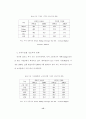 정보격차(Digital Divide)의 현황과 대응방안 22페이지
