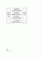 Router 개념(DNS,DHCP,TIS,ipchains) 4페이지
