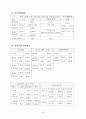 여가 소비문화 의식 및 실태 조사 결과 (여가소비문화 여가활동) 6페이지