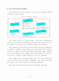 여가 소비문화 의식 및 실태 조사 결과 (여가소비문화 여가활동) 11페이지
