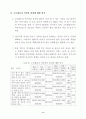 여가 소비문화 의식 및 실태 조사 결과 (여가소비문화 여가활동) 28페이지