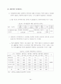 여가 소비문화 의식 및 실태 조사 결과 (여가소비문화 여가활동) 30페이지