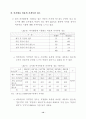 여가 소비문화 의식 및 실태 조사 결과 (여가소비문화 여가활동) 31페이지